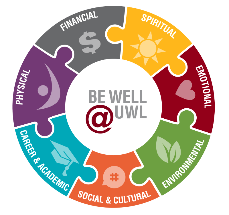 Be Well @ UWL: wellness wheel depicting the seven areas of wellness.
