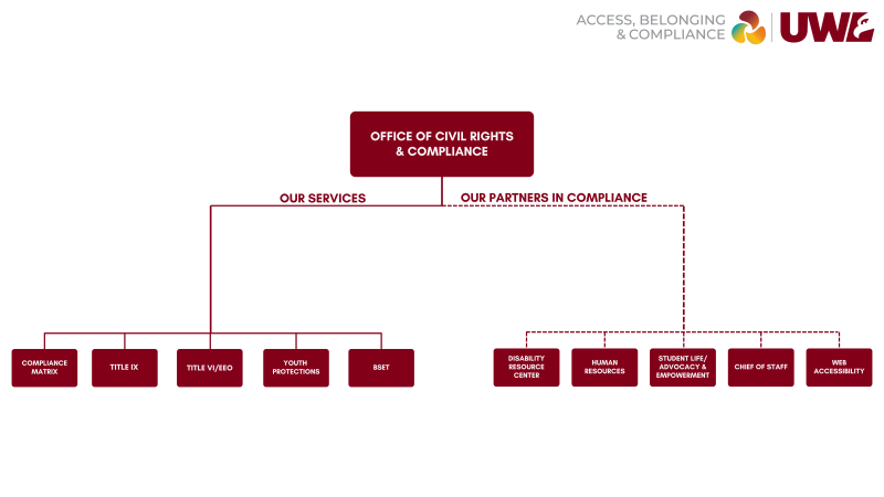 Office of Civil Rights and Compliance organization chart