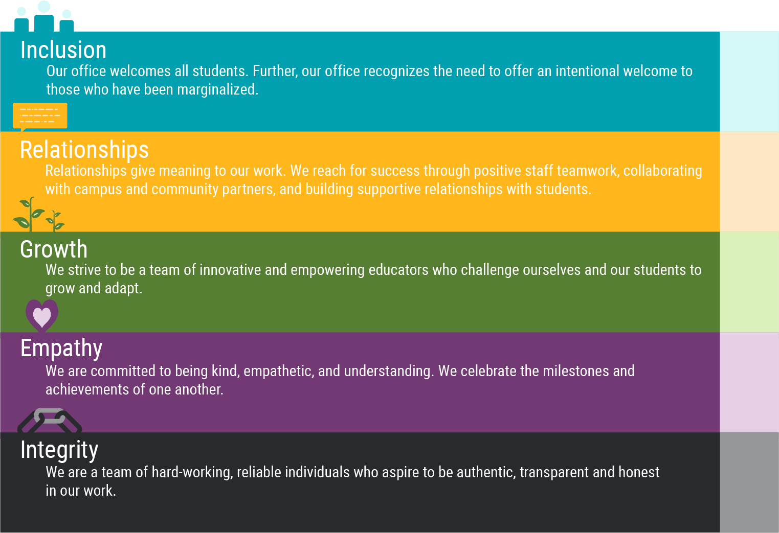 AACCS Values