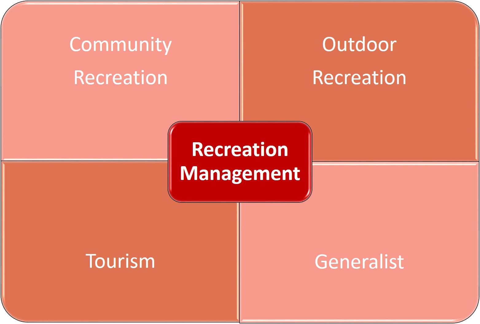 Advising Rec Management And Therapeutic Recreation UW La Crosse advising-rec-management-and-therapeutic-recreation-uw-la-crosse