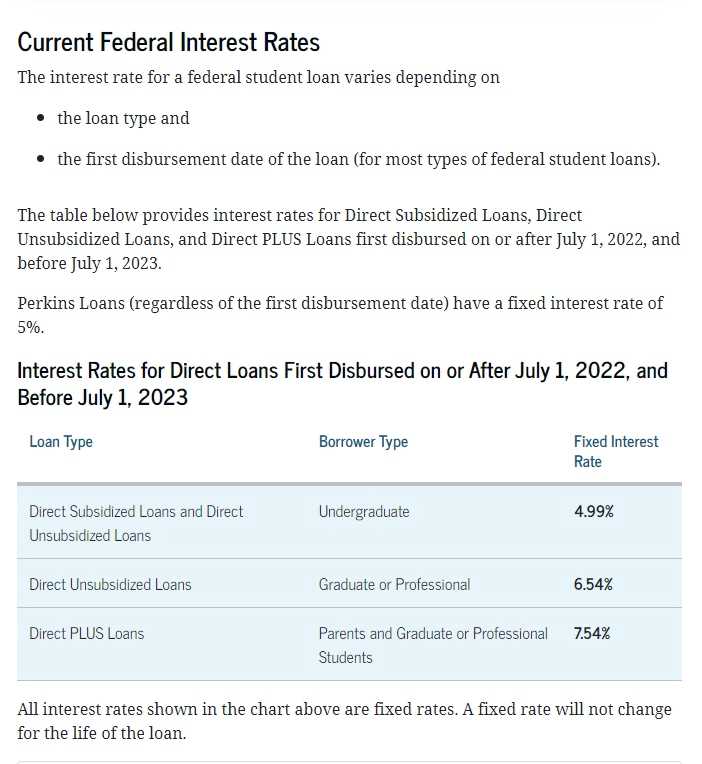 Federal Interest Rates