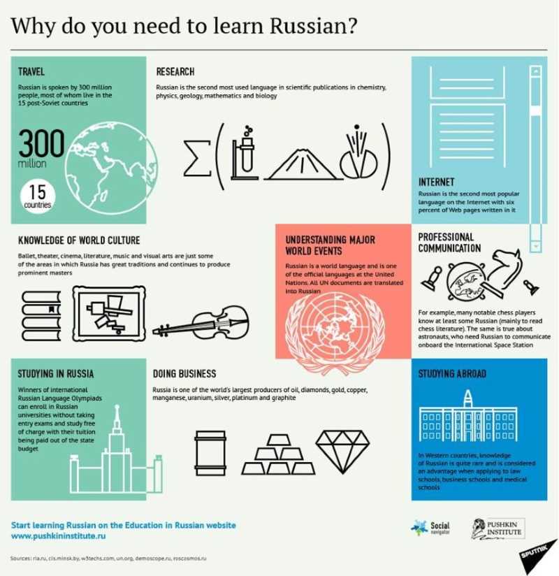 Infographic about the benefits of learning Russian