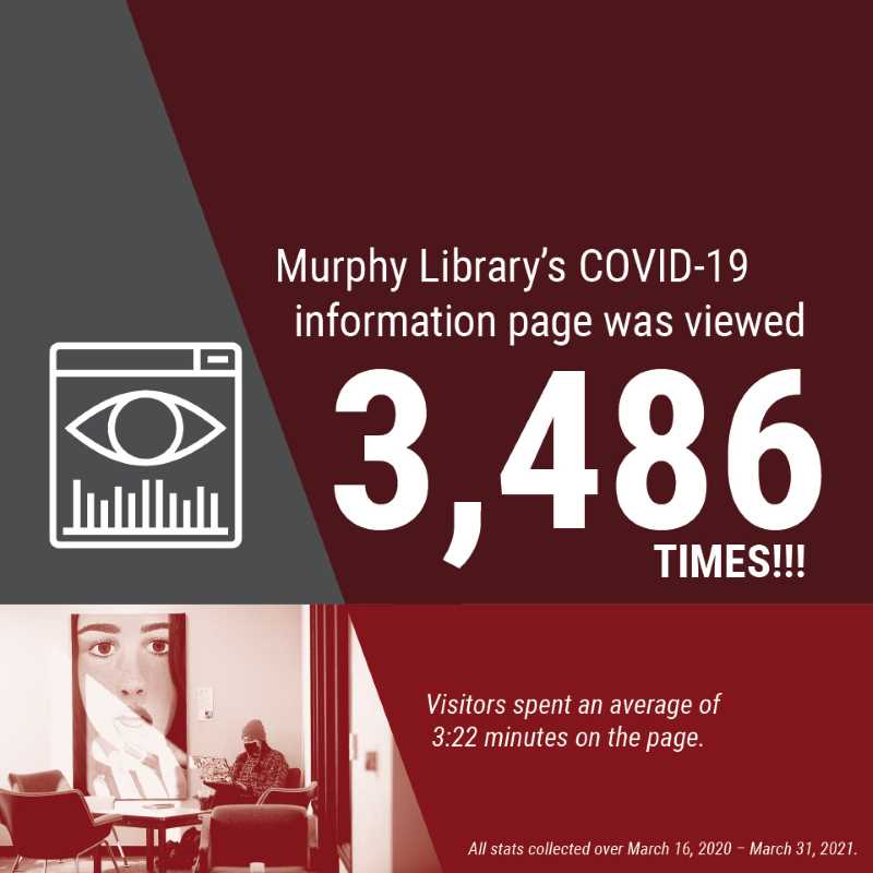 COVID-19 By the Numbers Slideshow