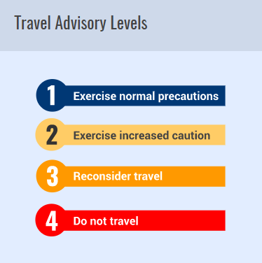 Travel Advisory Levels
