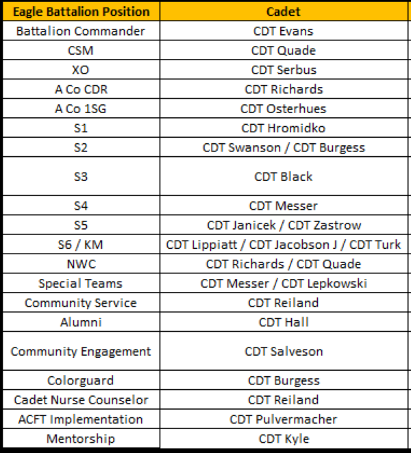 Cadet Staff Military Science, ROTC UWLa Crosse