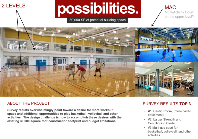 Image showing current REC gym space and a future multi-use court.