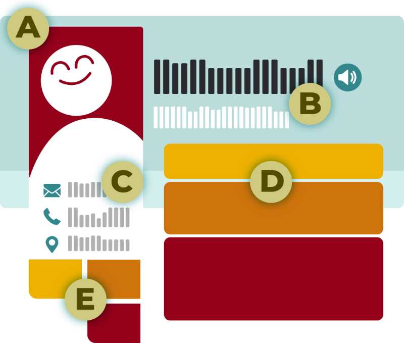 A profile page consists of several main components including your (A.)  headshot, (B.) name, (C.) contact information, (D.) biography and (E.) badges.