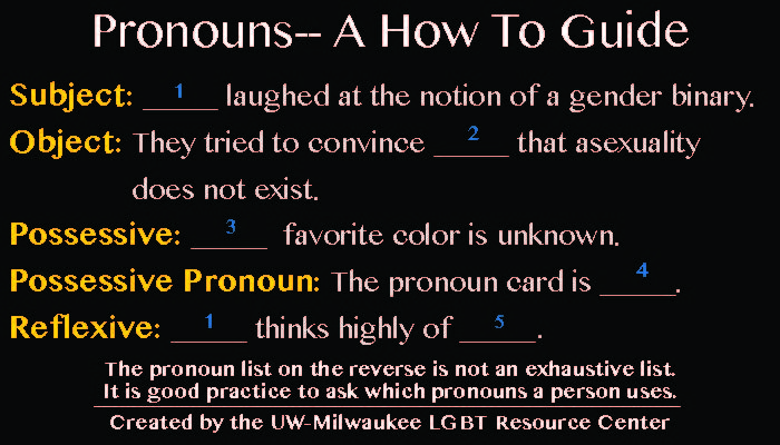 Pronoun card Side 2