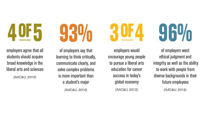 liberal arts statistics