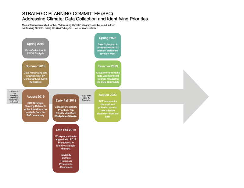 Click to Enlarge/Download