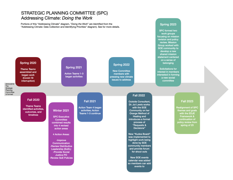 Click to Enlarge/Download