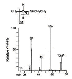 Analytical