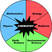 chem-graphic