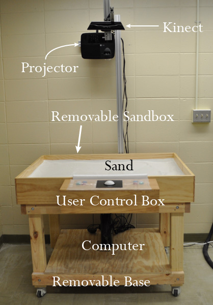 Front View of AR Sandbox