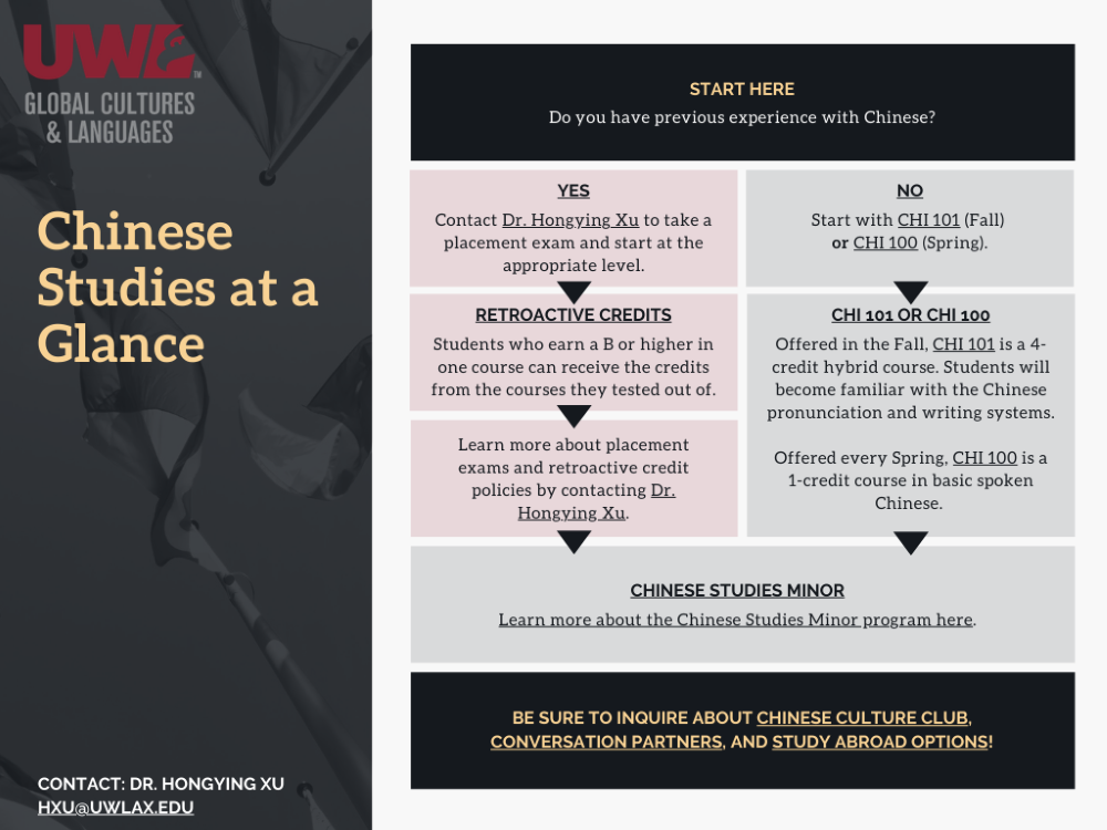 Chinese Advising Infographic