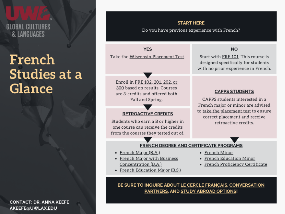 French Advising Infographic