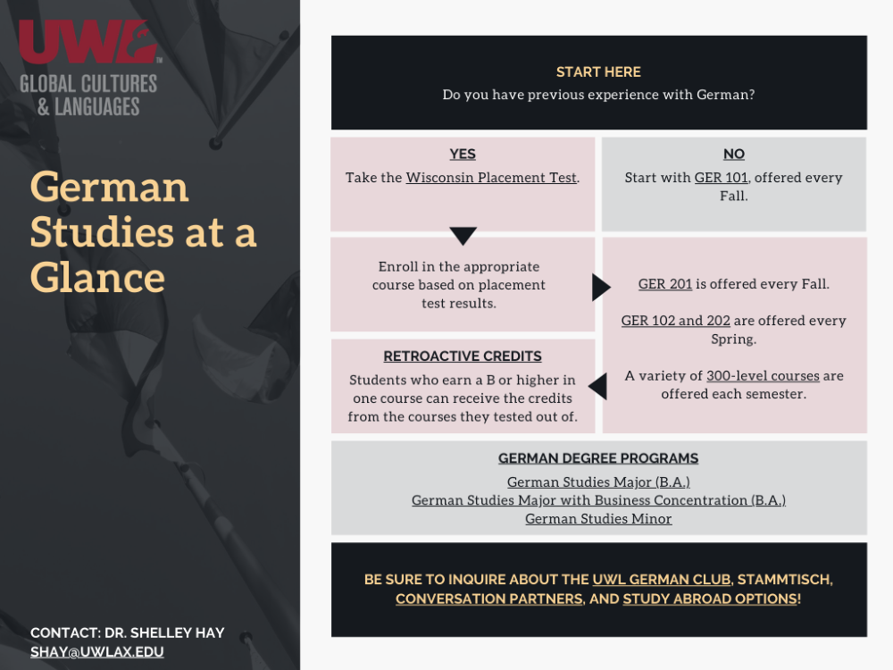German Advising Infographic