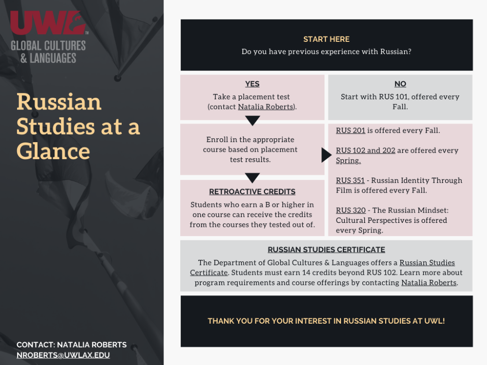 Russian Advising Infographic