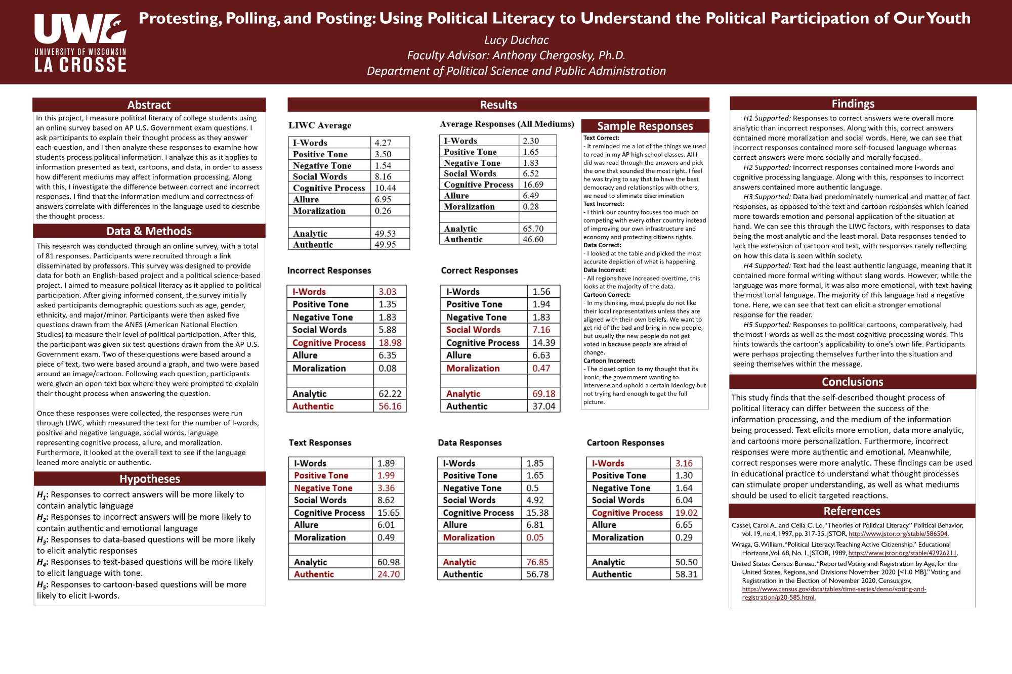 Protesting, Polling, and Posting: Using Political Literacy to Understand the Political Participation of Our Youth​