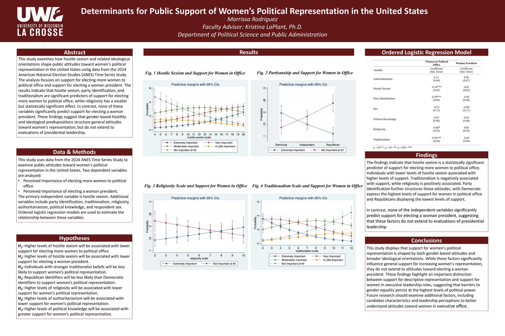 Determinants for Public Support of Women’s Political Representation in the United States