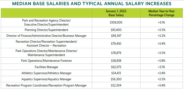 Median Salaries.png