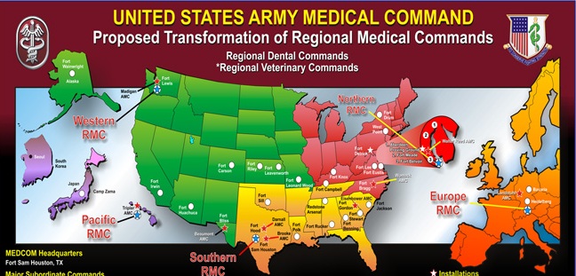 Medcom graph