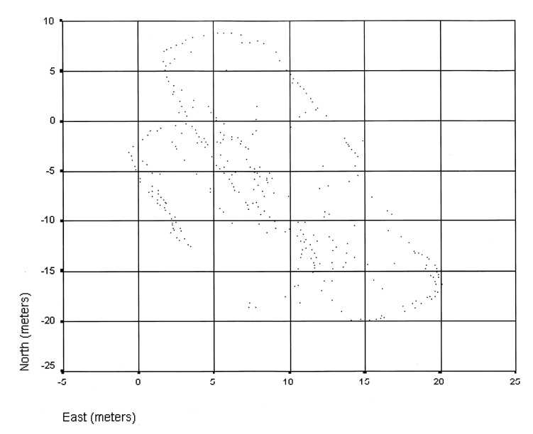 Map of post molds