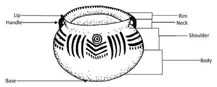 Drawing of a pot 