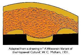 Drawing of pockets of different colored soils