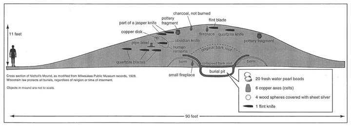 Drawing of cross section of Nicholls Mound