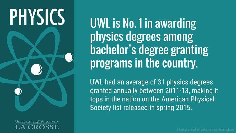 UWL is No. 1 in awarding physics degrees among bachelor’s degree granting programs in the country. UWL had an average of 31 physics degrees granted annually between 2011-13, making it tops nationally on the American Physical Society list released in spring 2015.