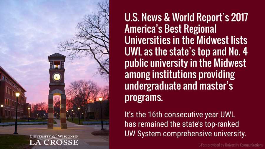 U.S. News & World Report’s 2017 America’s Best Regional Universities in the Midwest lists UWL as the state’s top and No. 4 public university in the Midwest among institutions providing undergraduate and master’s programs. It’s the 16th consecutive year UWL has remained the state’s top-ranked UW System comprehensive university.