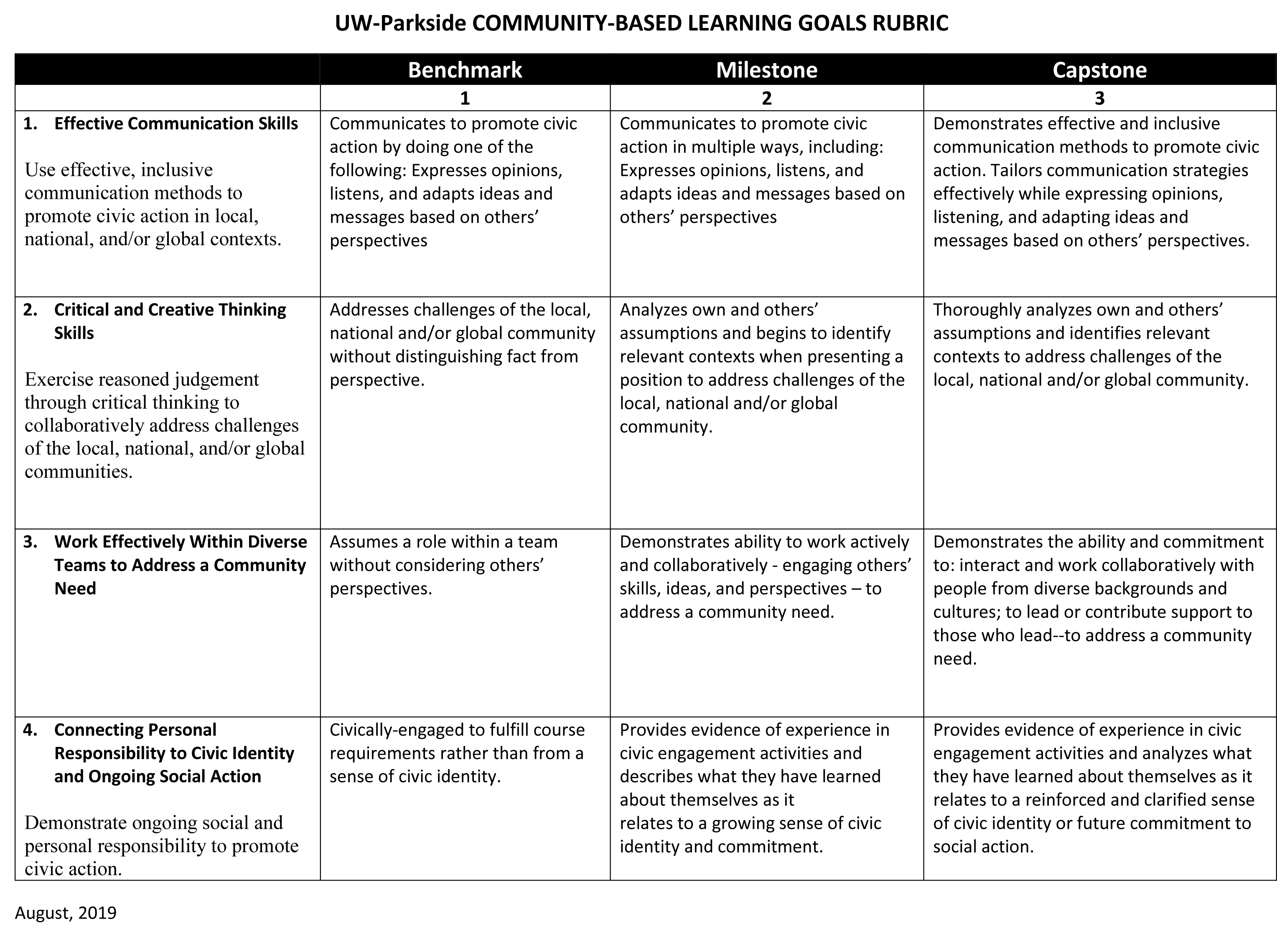 UW-Parkside CEL sample rubric