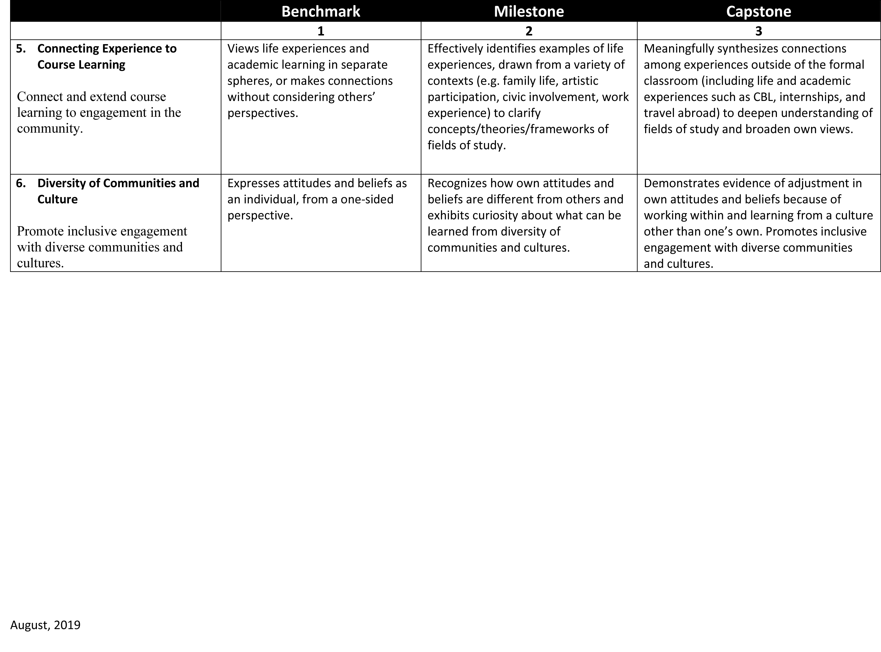UW-Parkside CEL sample rubric