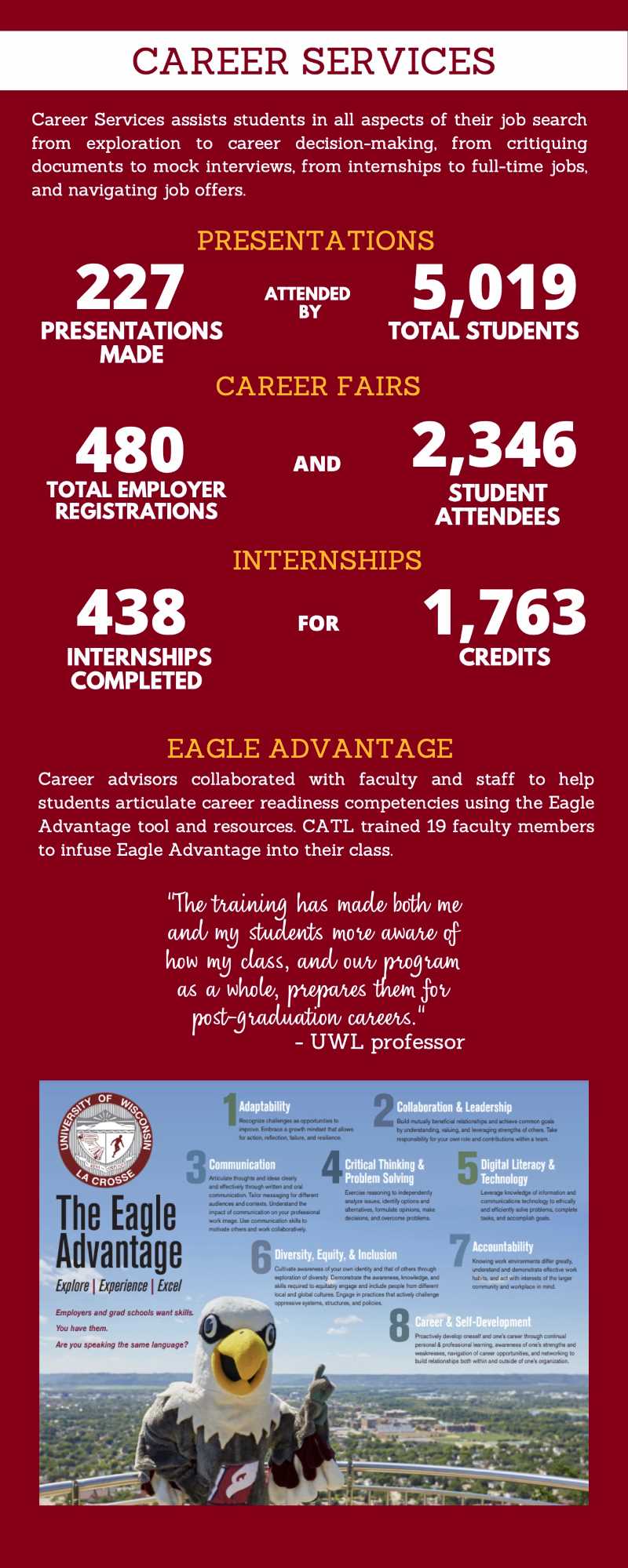 UWL Website