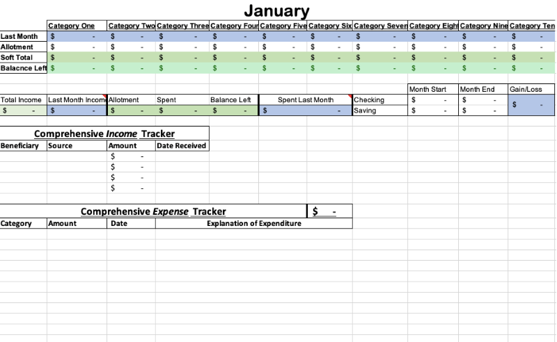 Comprehensive Budgeting