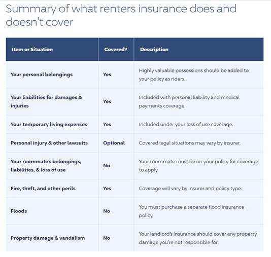 Renters Insurance
