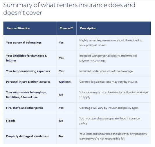 Renters Insurance