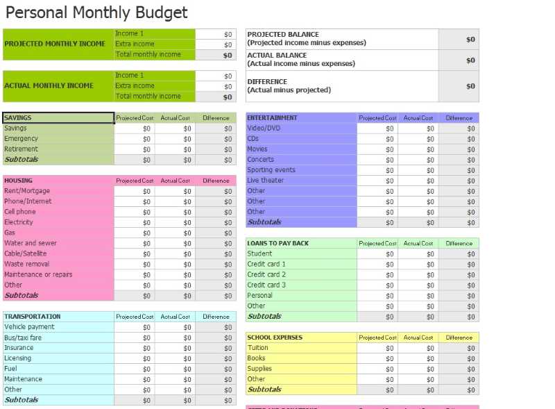 Personal Monthly Budget