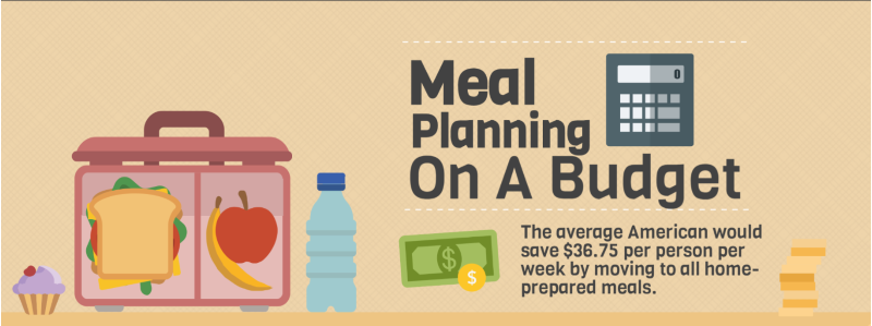 Meal Planning