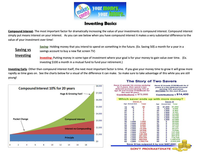 Investing Basics