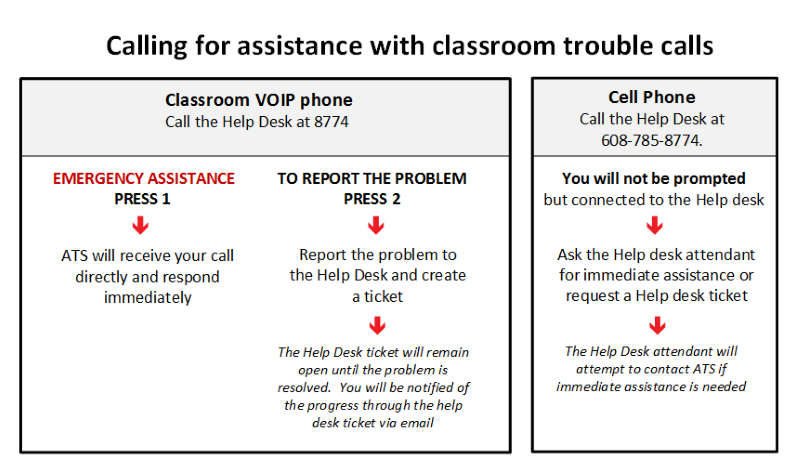 Classroom trouble calls image