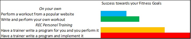 pt chart pt chart