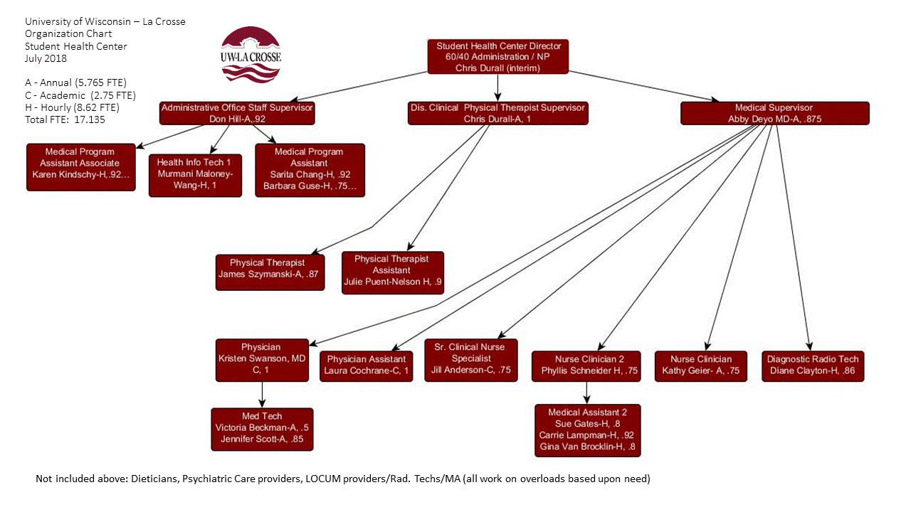 SHC Organizational Chart 2018